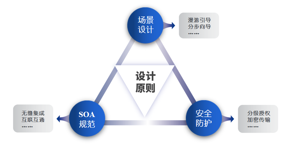 浩浩达知识产权管理系统——IP全方位全链条数智化管理平台