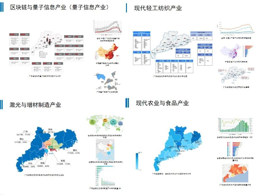 粤港澳大湾区知识产权创造运用大会“知识产权促进产业协同创新与可持续发展宣传”专区系列活动（一）—— 数据驱动 “知”引未来