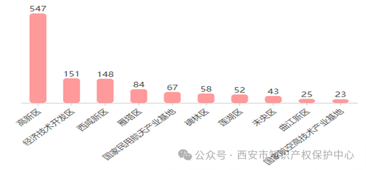 发明授权率高达85%，实用新型授权率99%，外观设计授权率100%｜附情况通报