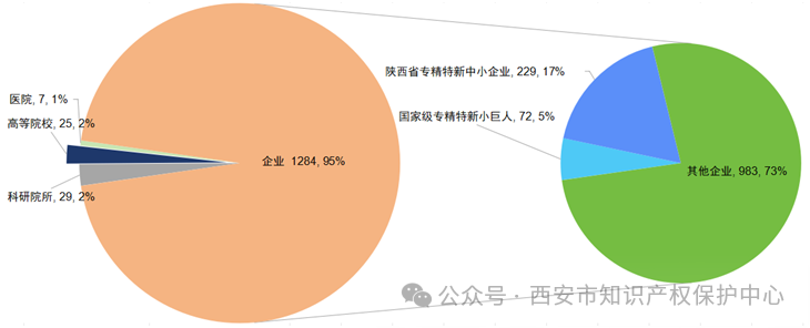 发明授权率高达85%，实用新型授权率99%，外观设计授权率100%｜附情况通报