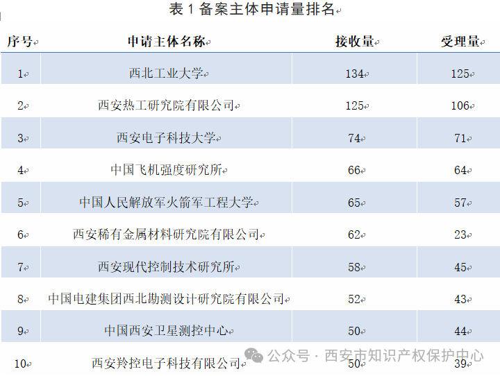 发明授权率高达85%，实用新型授权率99%，外观设计授权率100%｜附情况通报