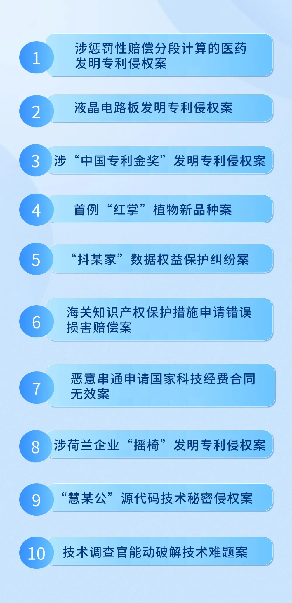 广州知识产权法院发布2023年服务和保障科技创新十大典型案例