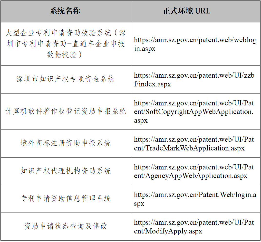 该地资助审核系统临时关停！