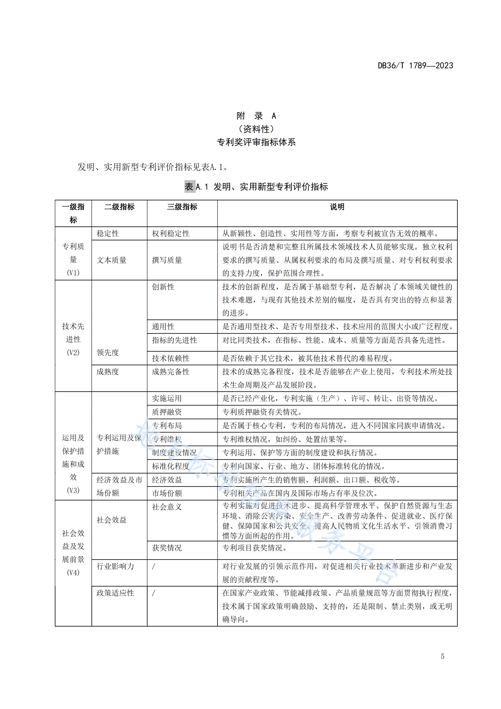 《专利奖评审工作规范》地方标准全文发布！