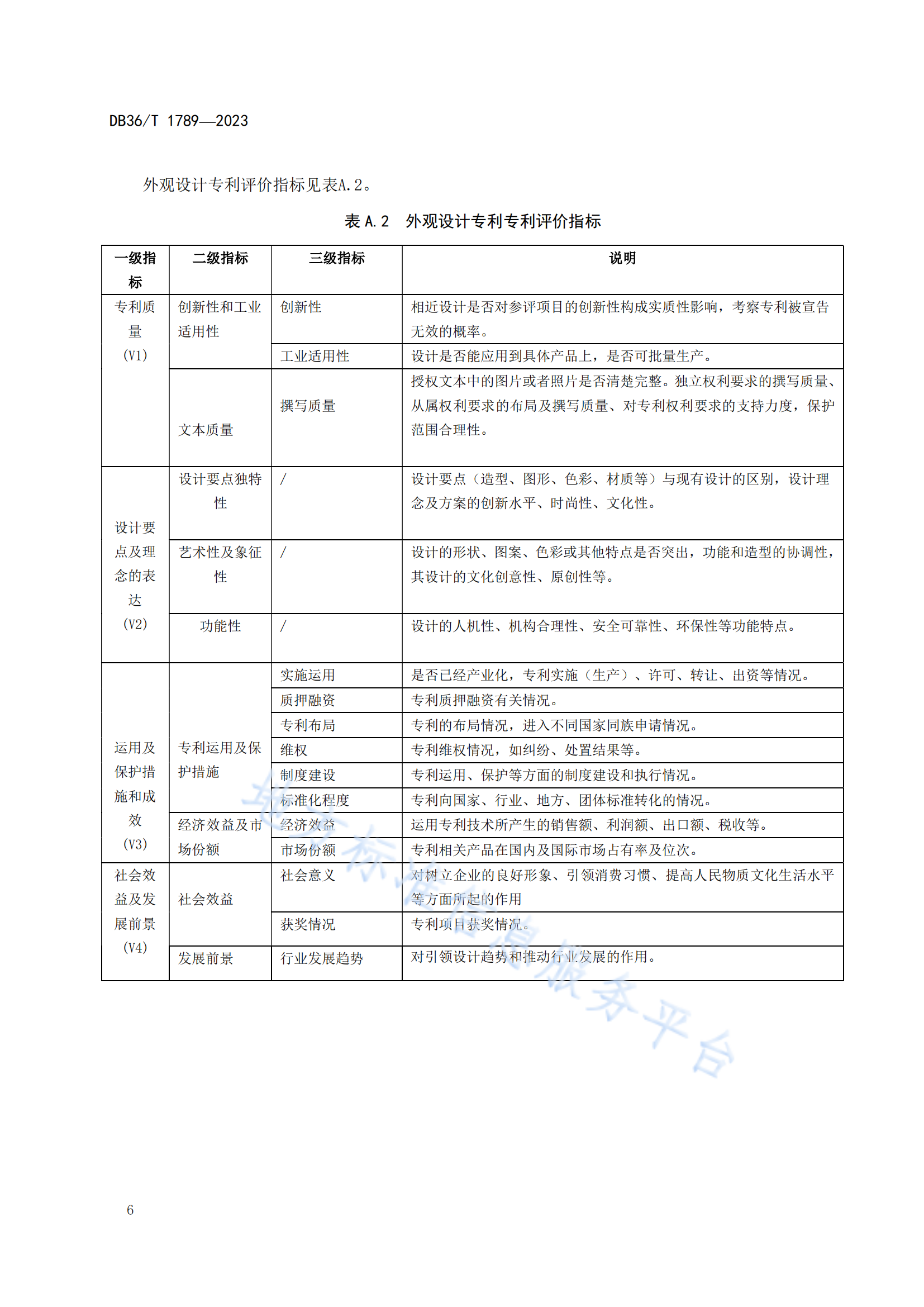 《专利奖评审工作规范》地方标准全文发布！