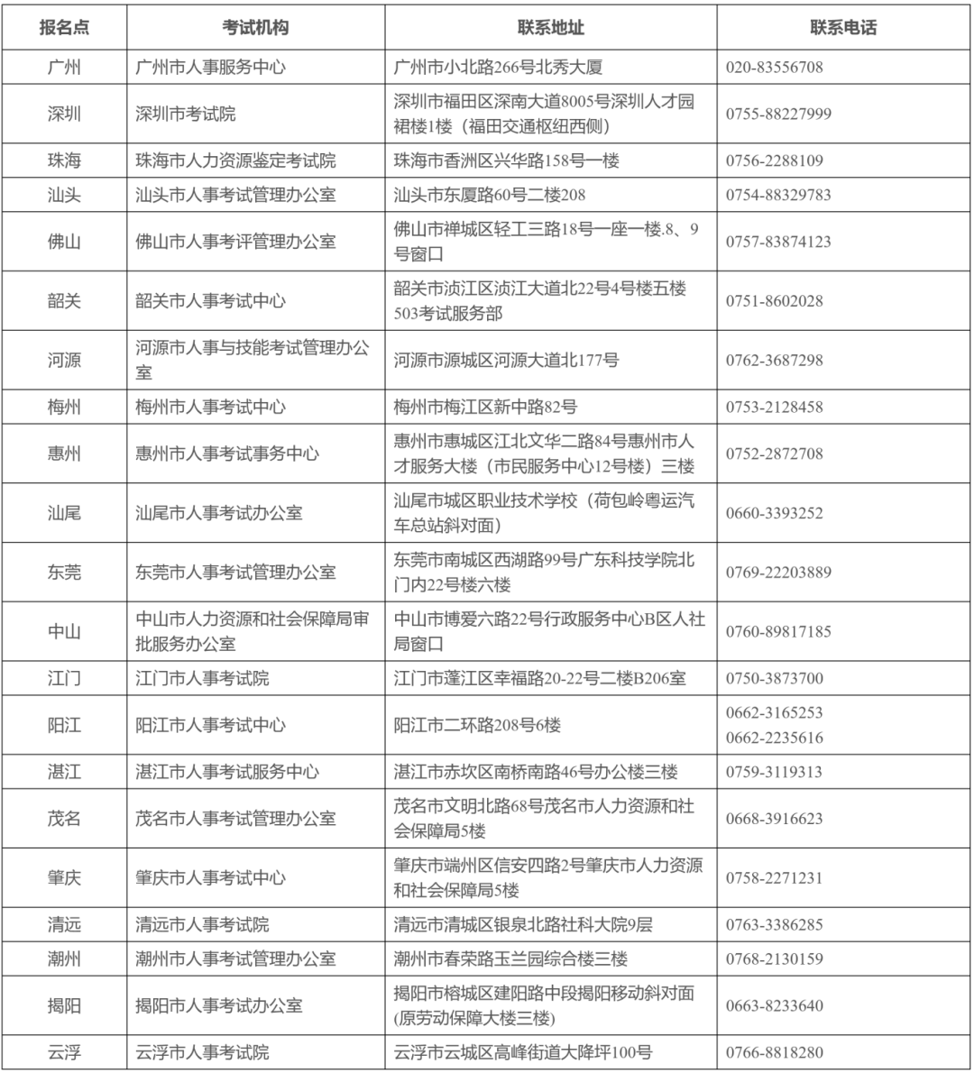 开始报名！广东省2024年高级知识产权师考试