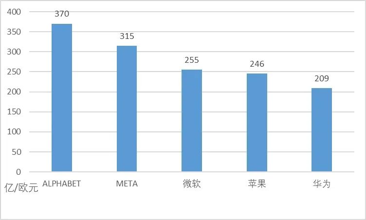 华为专利申请全球“遥遥领先”，中国企业掌握世界话语权了吗？
