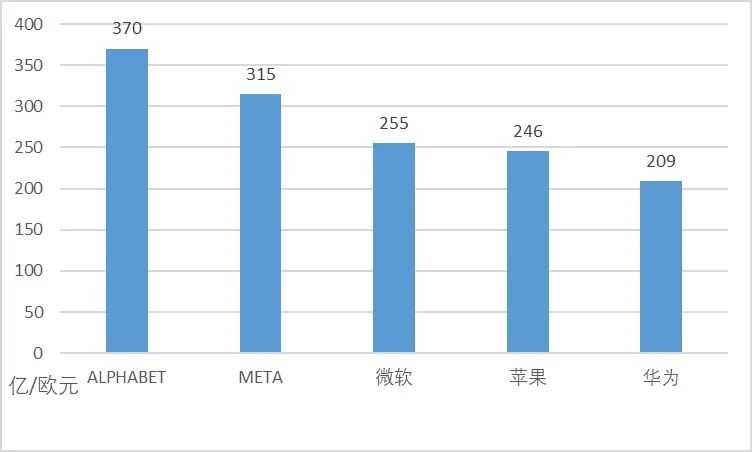 华为专利申请全球“遥遥领先”，中国企业掌握世界话语权了吗？