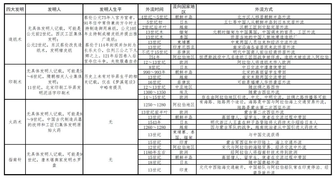 华为专利申请全球“遥遥领先”，中国企业掌握世界话语权了吗？