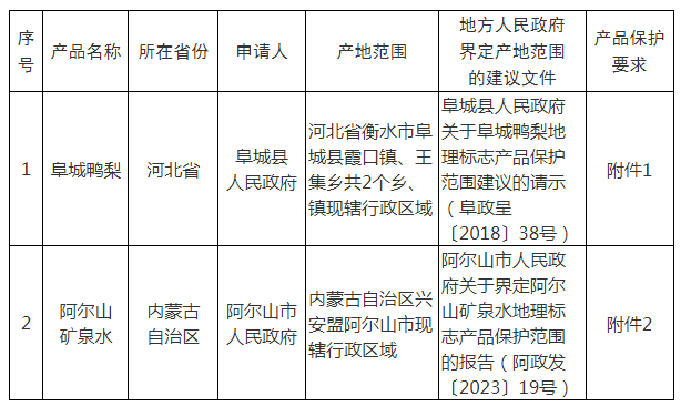 #晨报#大唐在德国赢得对三星的标准必要专利诉讼；苏州、南京位列前五，《2024长三角区域重点城市知识产权发展报告》出炉