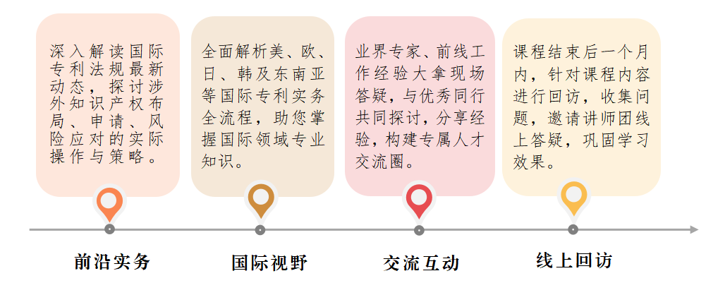 广州首站！涉外专利代理高级研修班火热启动