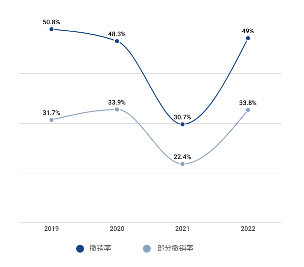 不用则废：中国对连续三年不使用注册商标的撤销风险不断上升