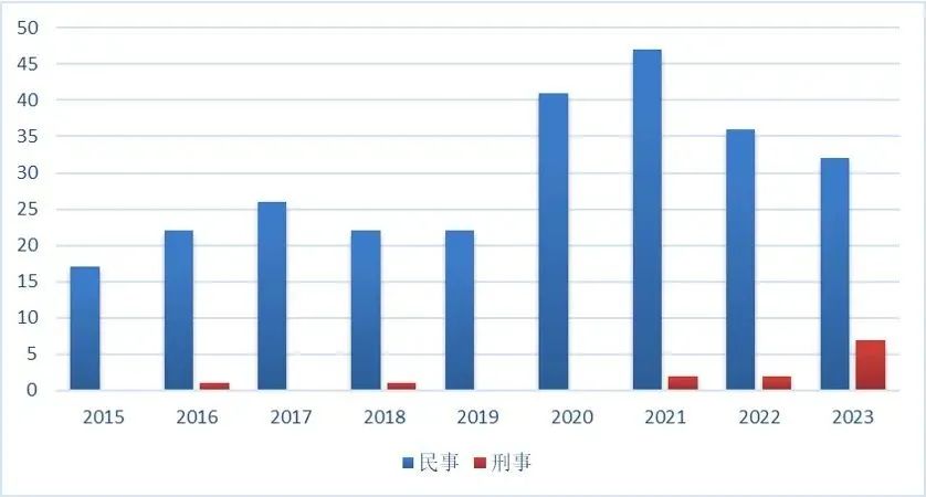 上海三中院、上海知产法院：商业秘密典型案例（2015-2023）发布！
