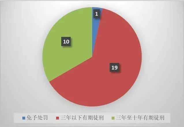 上海三中院、上海知产法院：商业秘密典型案例（2015-2023）发布！