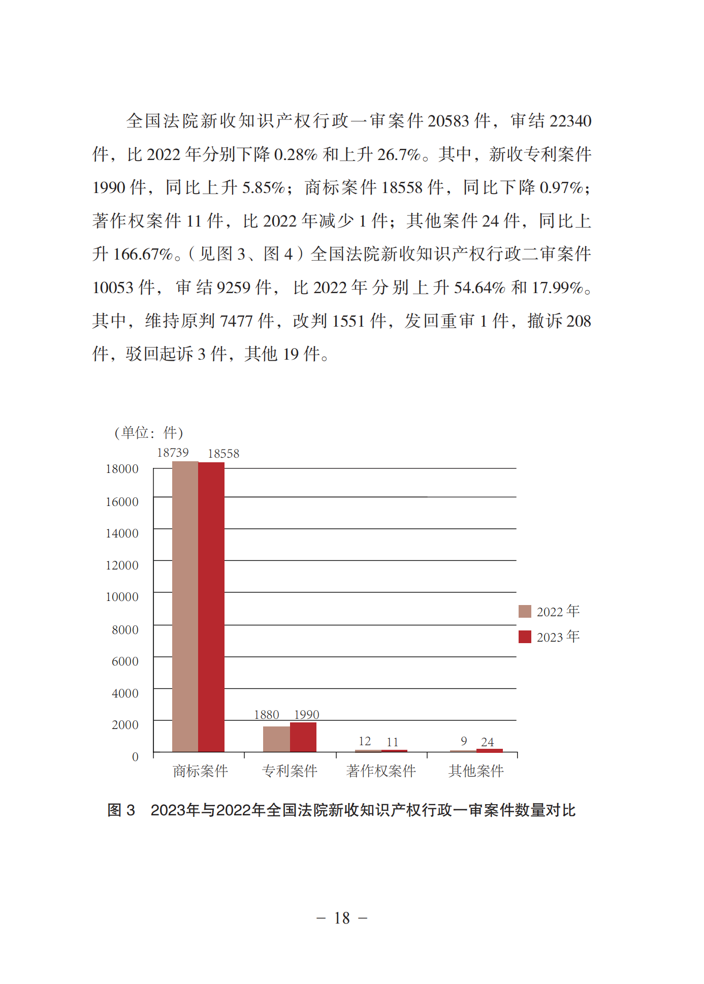 《中国法院知识产权司法保护状况(2023年)》全文发布！