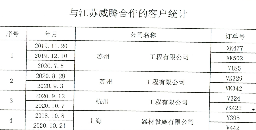 2023年无锡法院十大知识产权司法保护典型案例