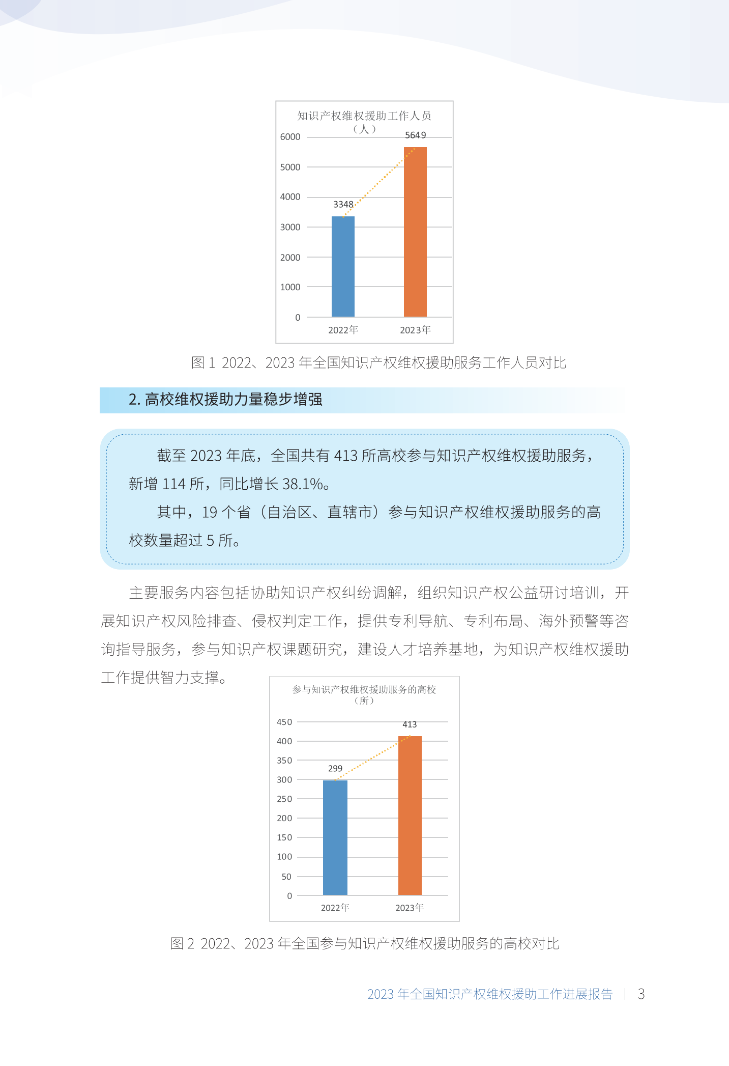 《2023年全国知识产权维权援助工作进展报告》全文发布！