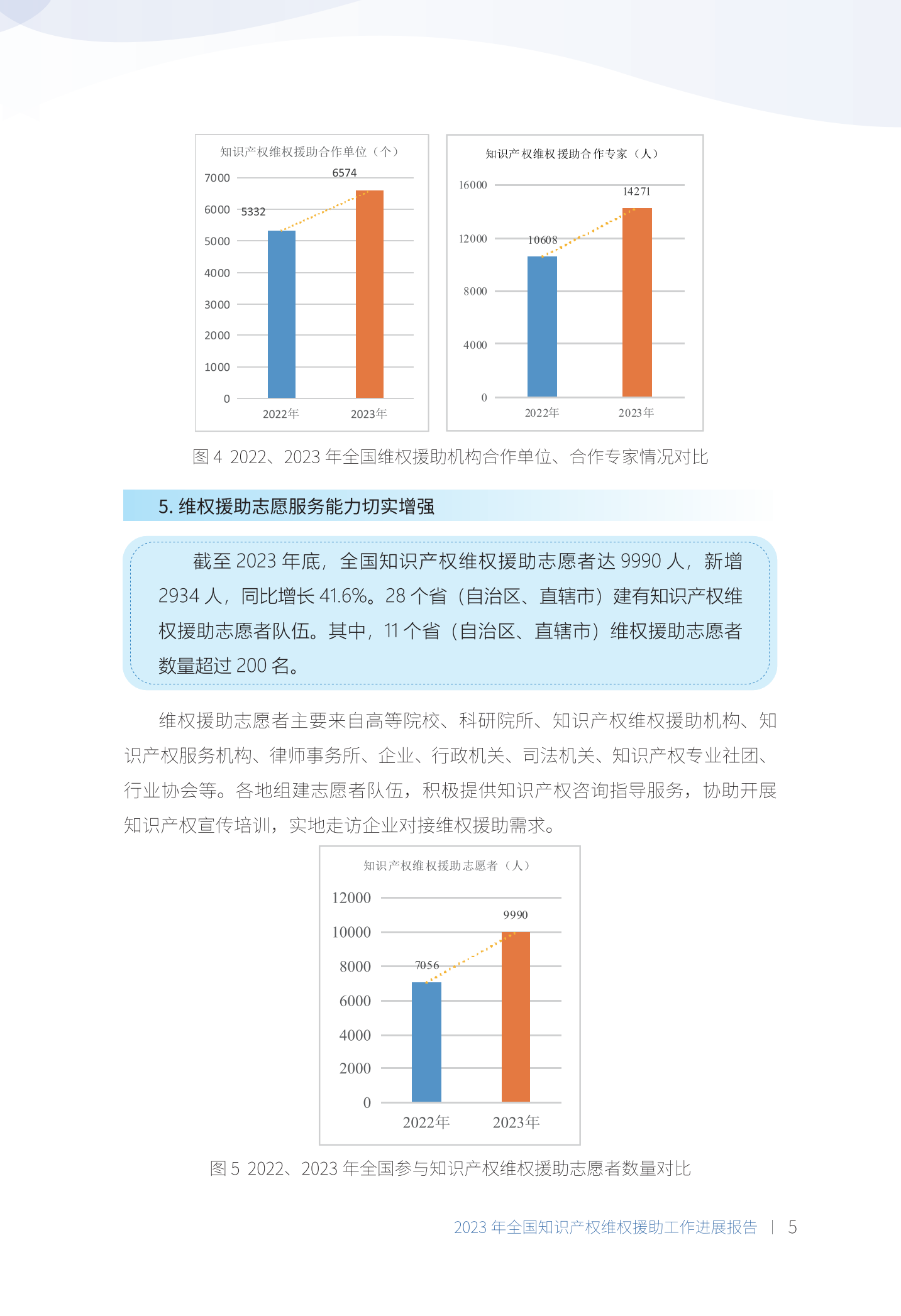 《2023年全国知识产权维权援助工作进展报告》全文发布！