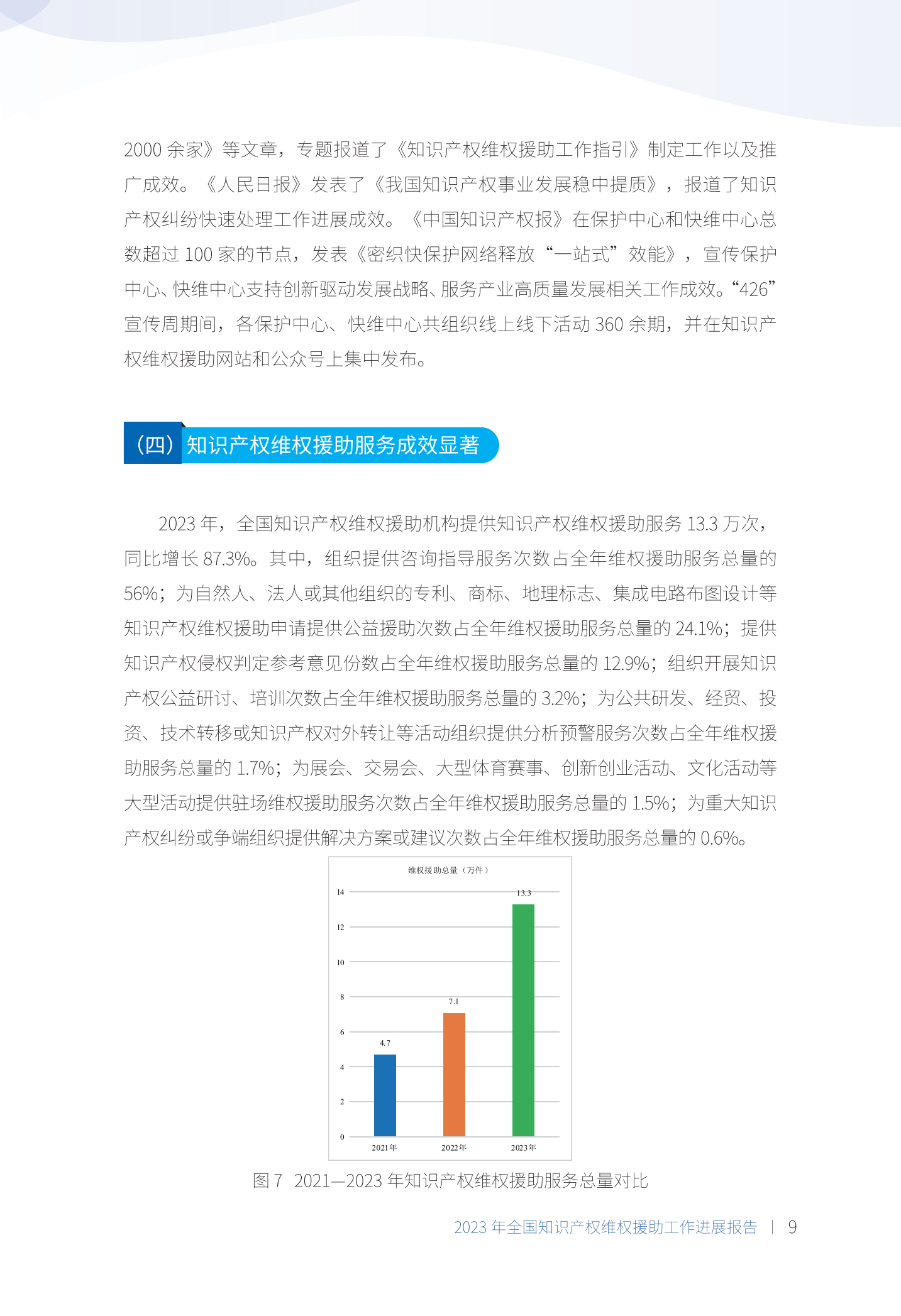 《2023年全国知识产权维权援助工作进展报告》全文发布！