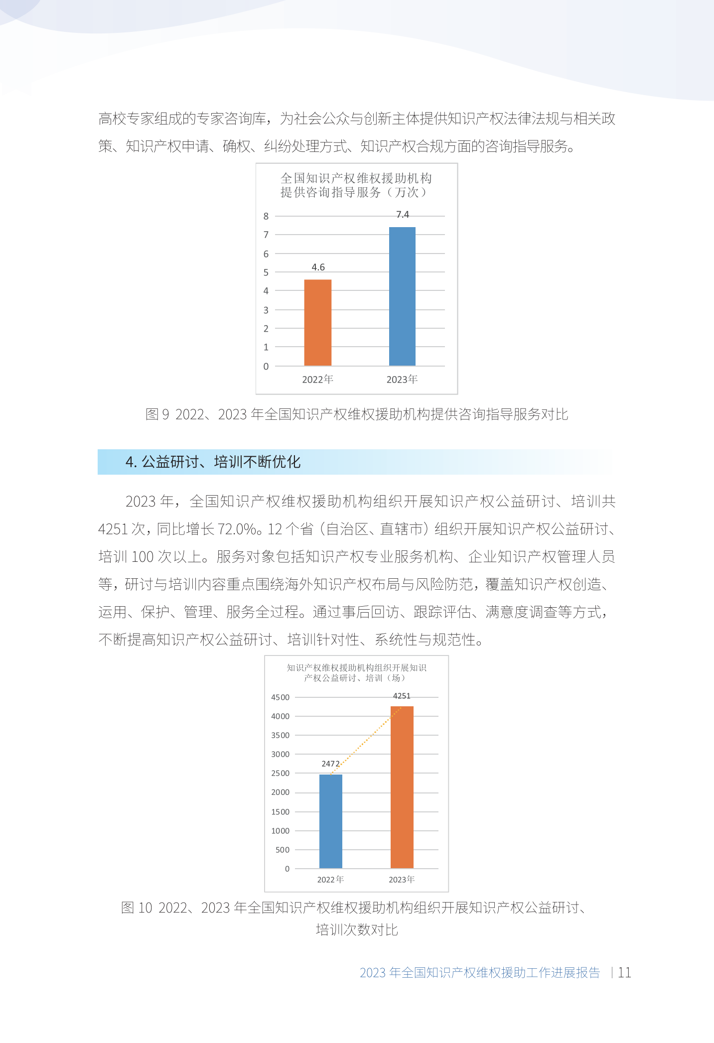 《2023年全国知识产权维权援助工作进展报告》全文发布！