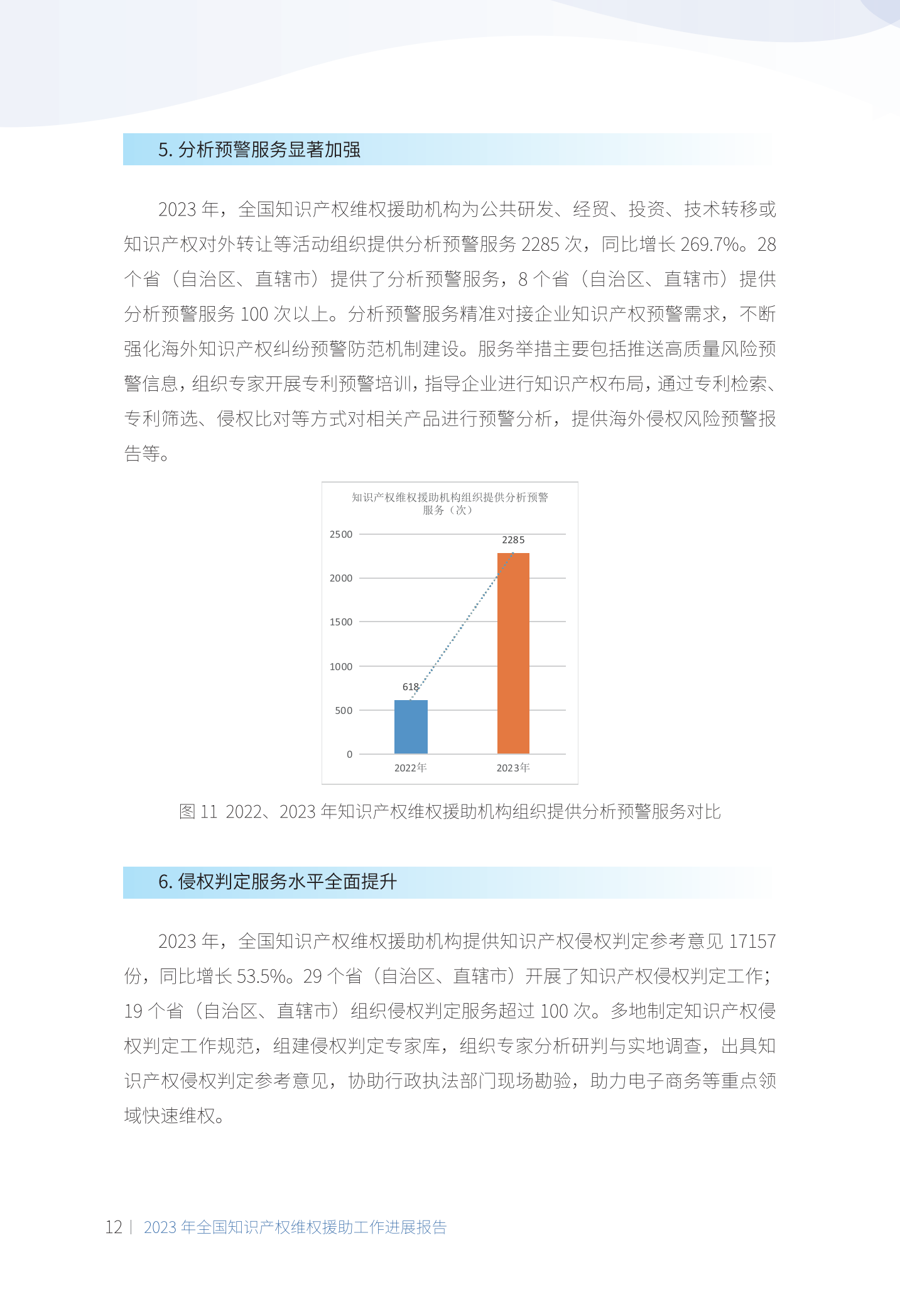 《2023年全国知识产权维权援助工作进展报告》全文发布！