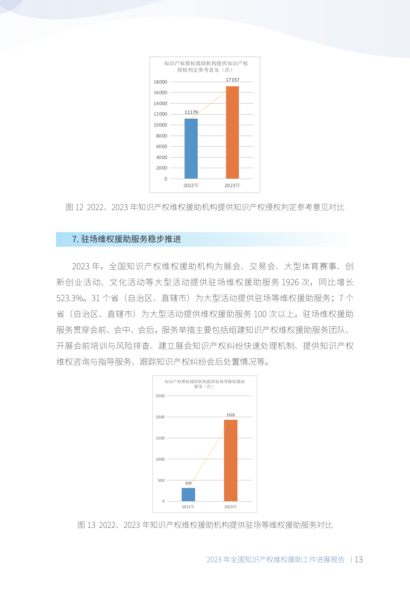 《2023年全国知识产权维权援助工作进展报告》全文发布！