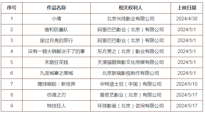 #晨报#暂停！中国商标网及网上服务系统将于4月29日暂停服务；5月1日起！《厦门仲裁委员会知识产权争议仲裁规则》施行