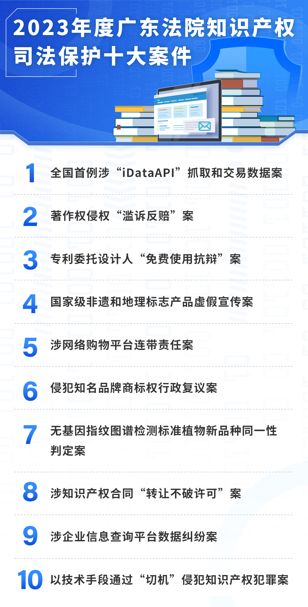 广东高院：2023年度知识产权司法保护十大案件发布