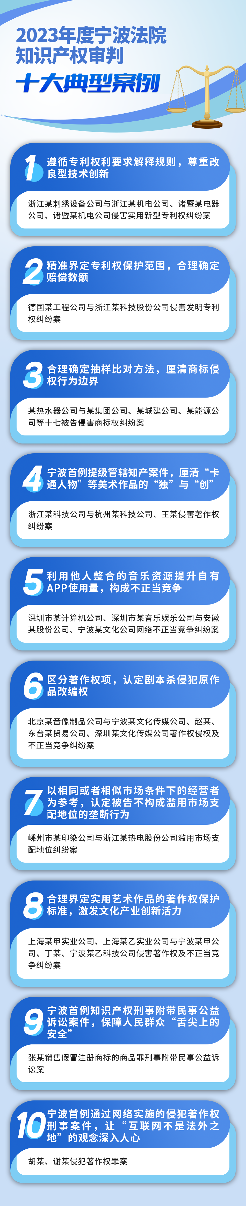 2023年度宁波法院知识产权审判十大典型案例