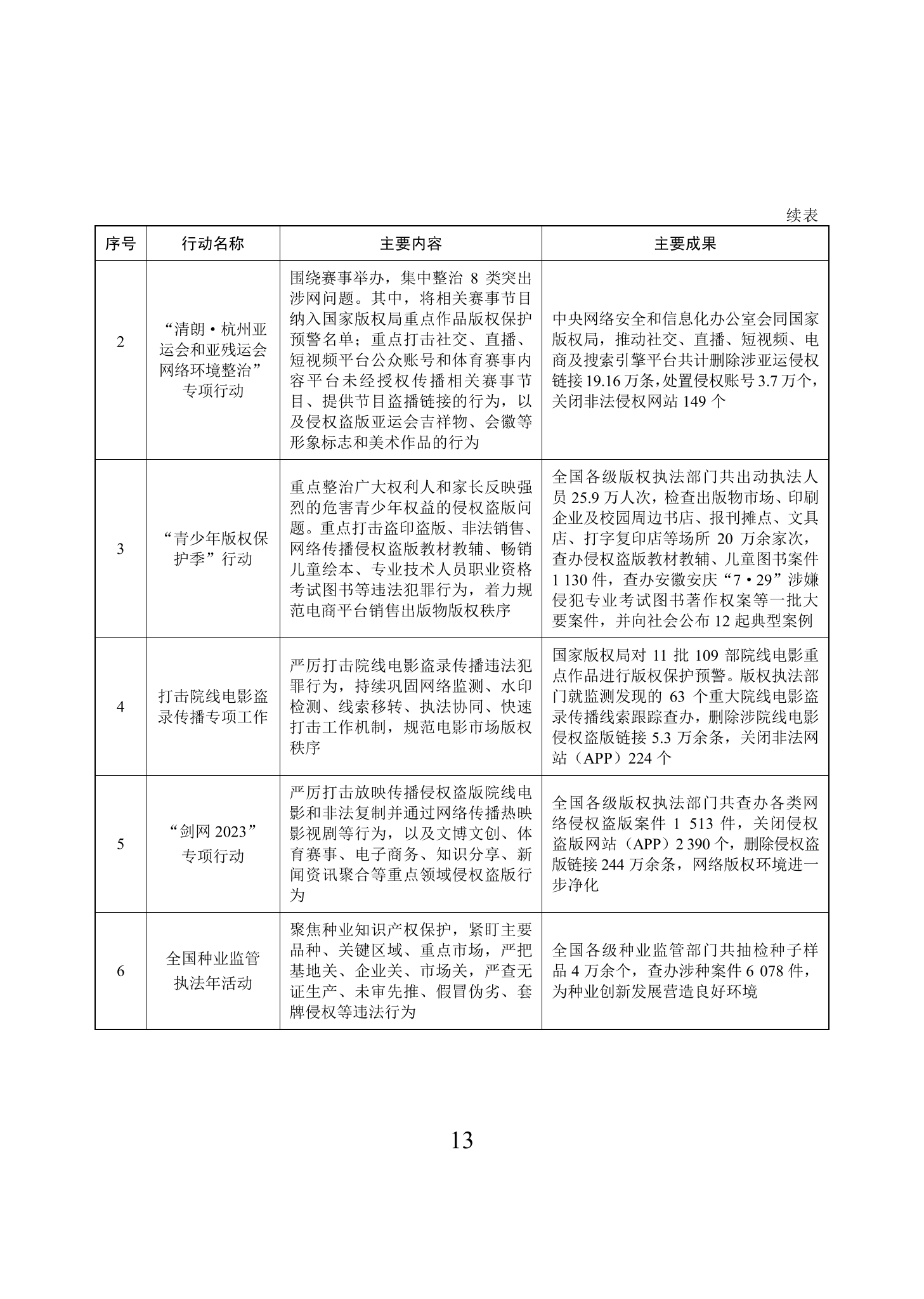 “2023年中国知识产权保护状况”白皮书发布｜附全文