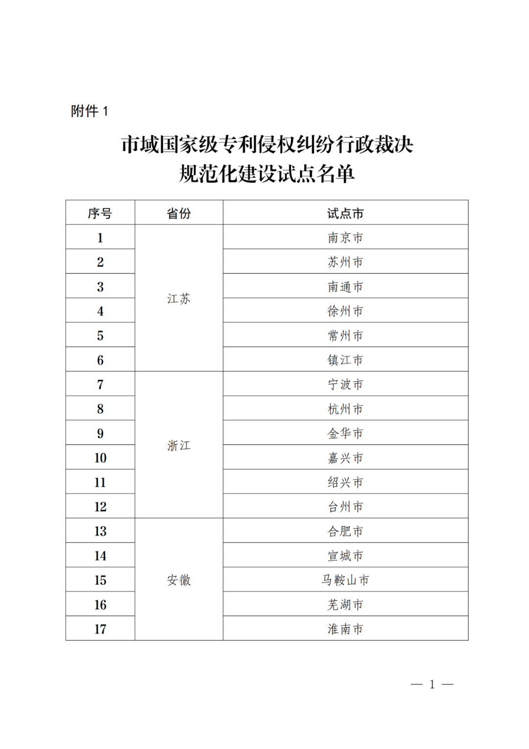 国知局：批复31个市域、55个县域国家级专利侵权纠纷行政裁决规范化建设试点！