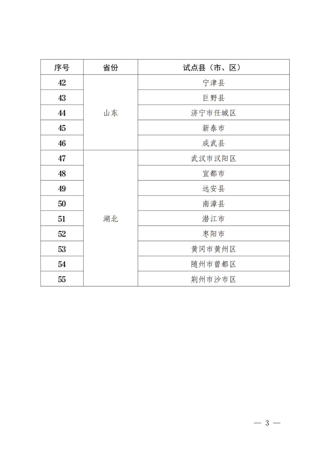 国知局：批复31个市域、55个县域国家级专利侵权纠纷行政裁决规范化建设试点！