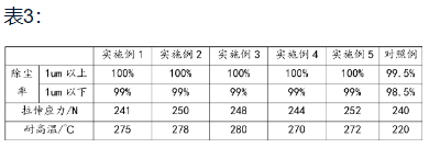 浅析化学领域专利申请中实验数据的重要性