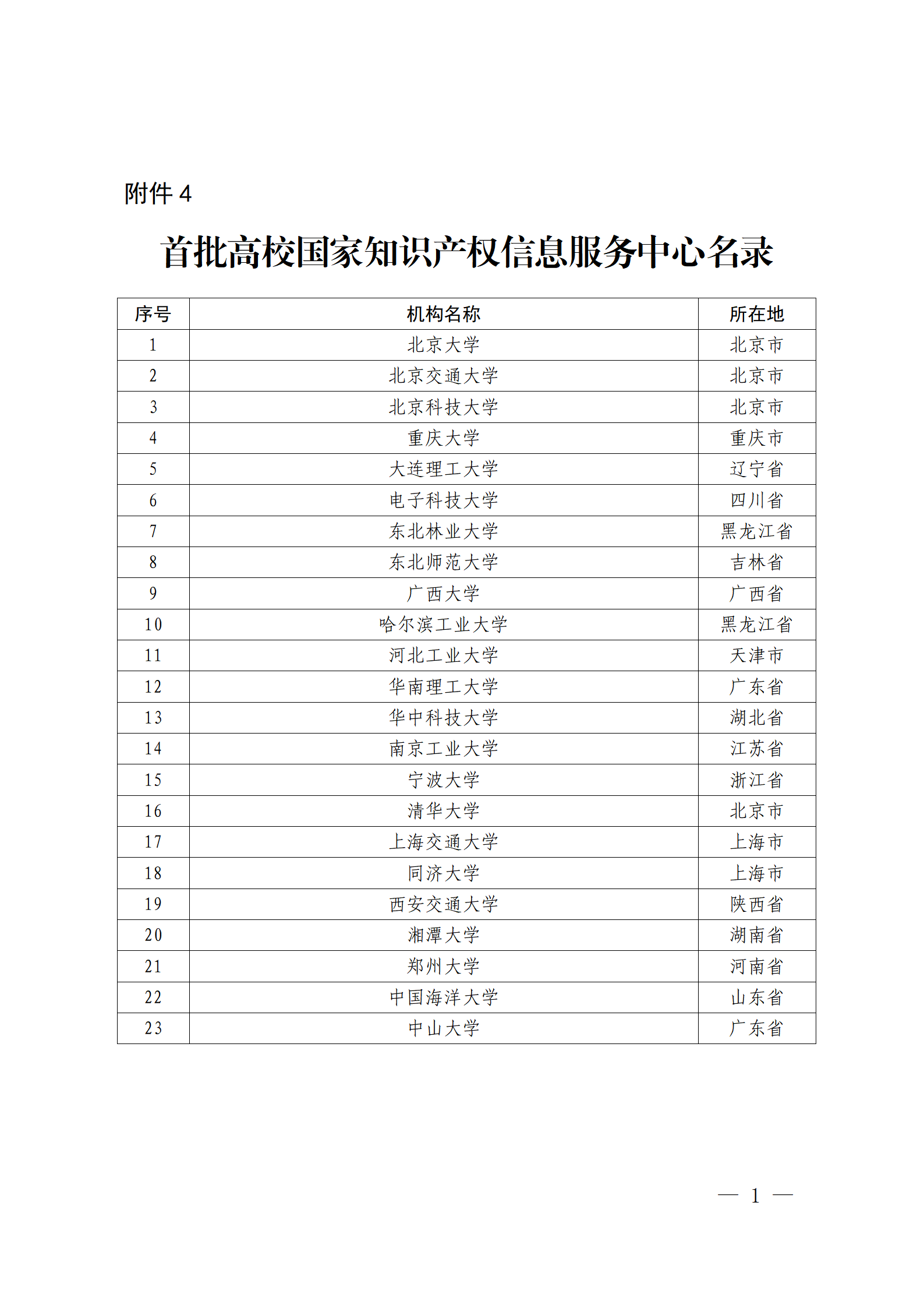 国知局 教育部：首批高校国家知识产权信息服务中心考核评估工作开始！