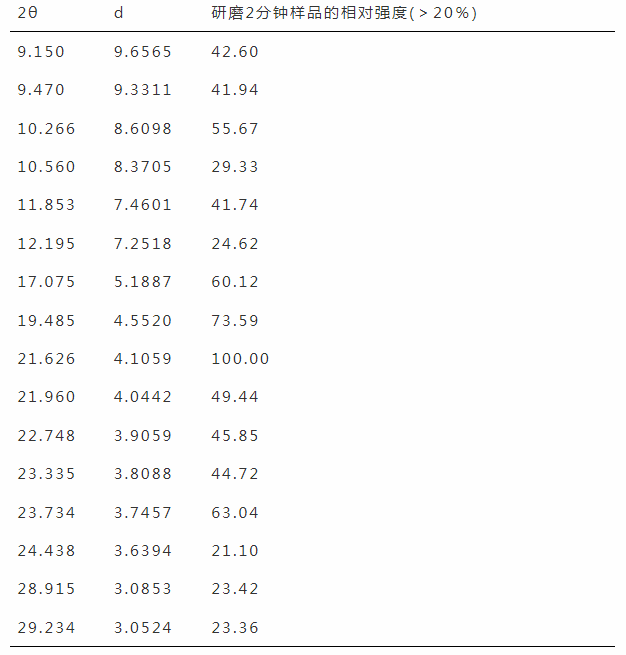 从昔日药王立普妥水合物晶型专利无效案看化学产品类发明专利的说明书充分公开及撰写启示