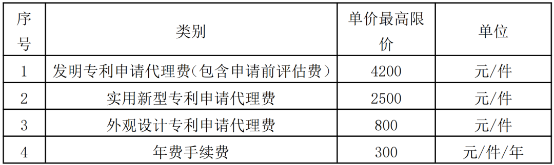 985高校采购代理要求授权率不低于80%，发明专利最高4200元，实用新型2500元！