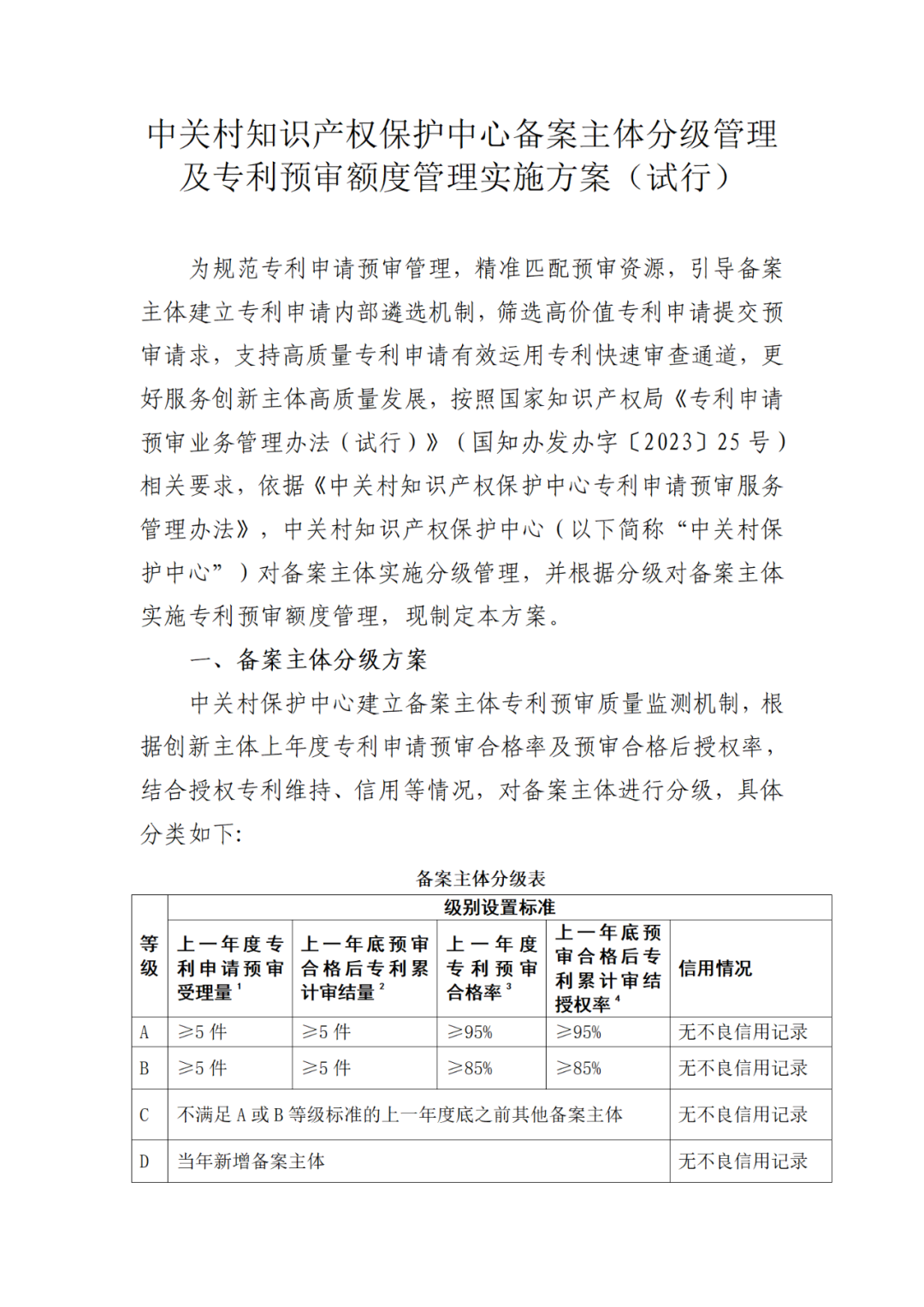 上一年专利预审合格率/授权率≥95%可评为A级，≥85%评为B级｜附通知