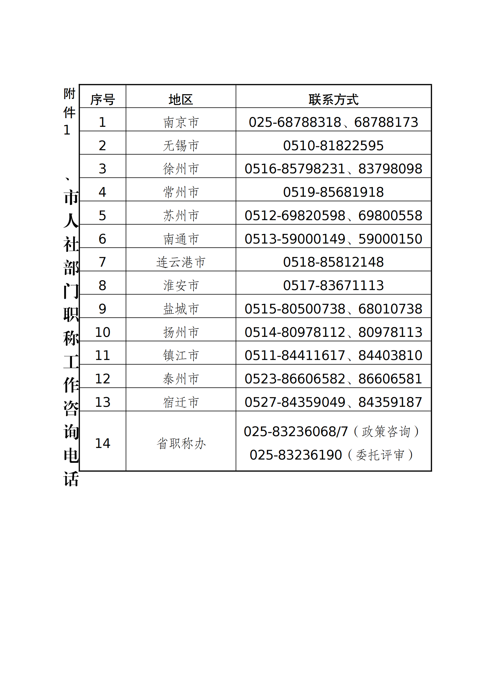 职称评审有变！中/初级知识产权职称不再进行相应层级职称评审或认定