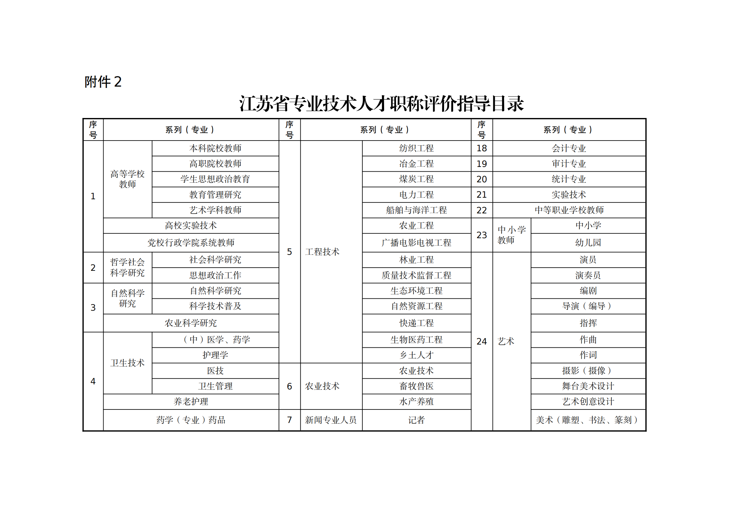 职称评审有变！中/初级知识产权职称不再进行相应层级职称评审或认定