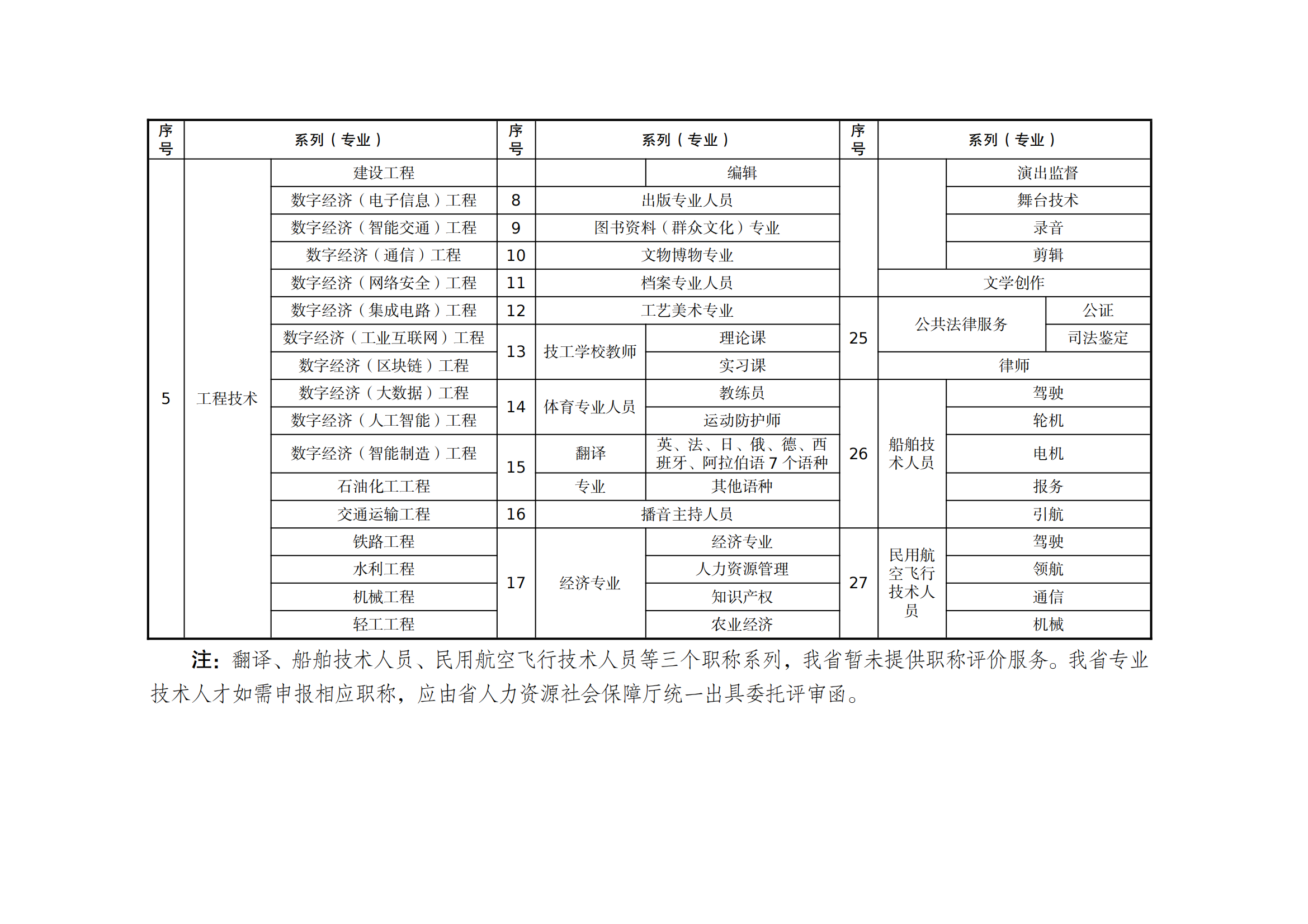 职称评审有变！中/初级知识产权职称不再进行相应层级职称评审或认定