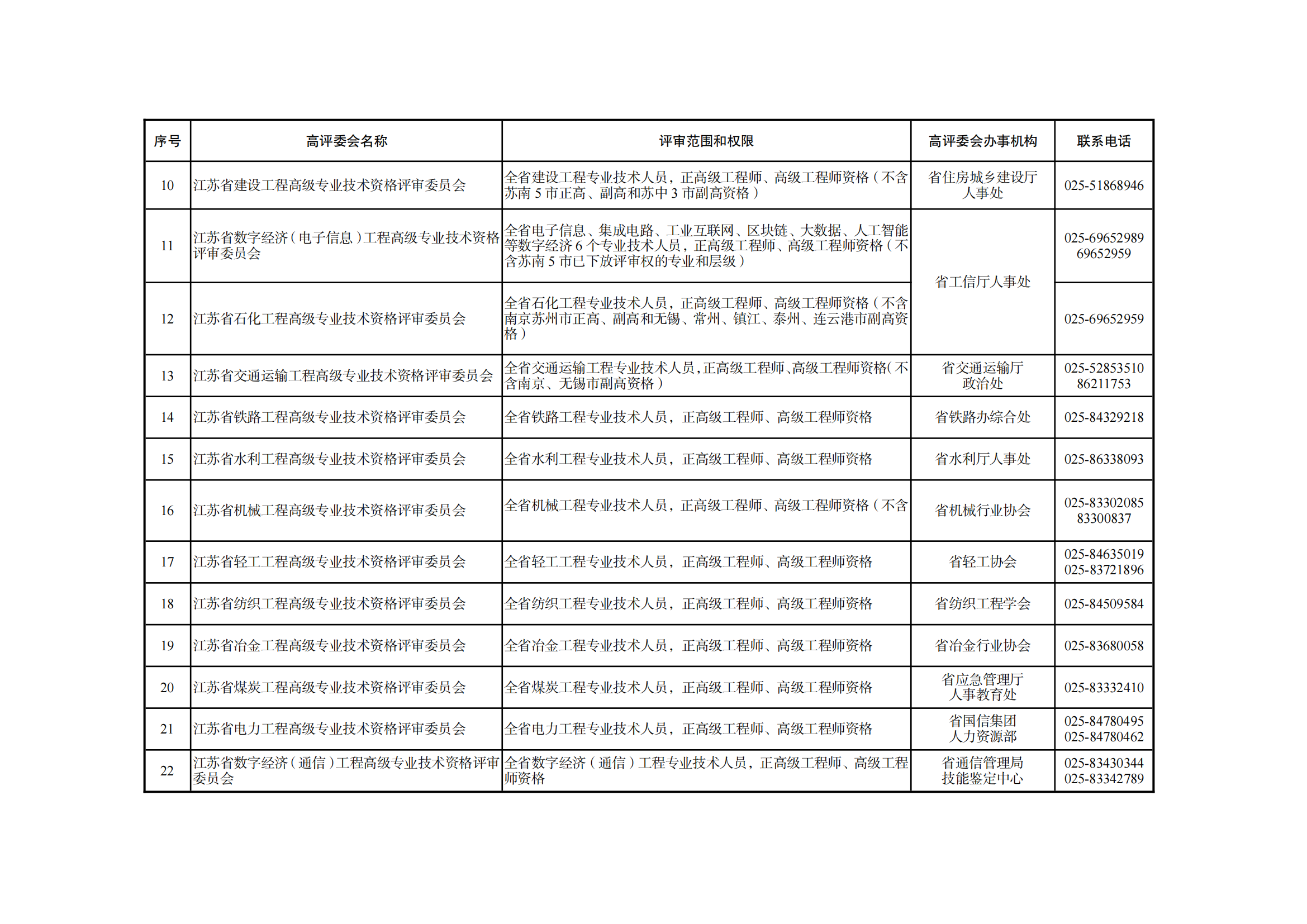 职称评审有变！中/初级知识产权职称不再进行相应层级职称评审或认定