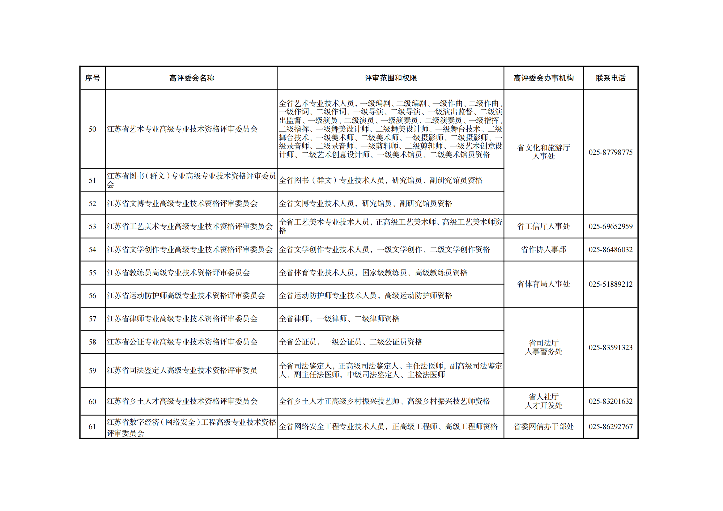 职称评审有变！中/初级知识产权职称不再进行相应层级职称评审或认定