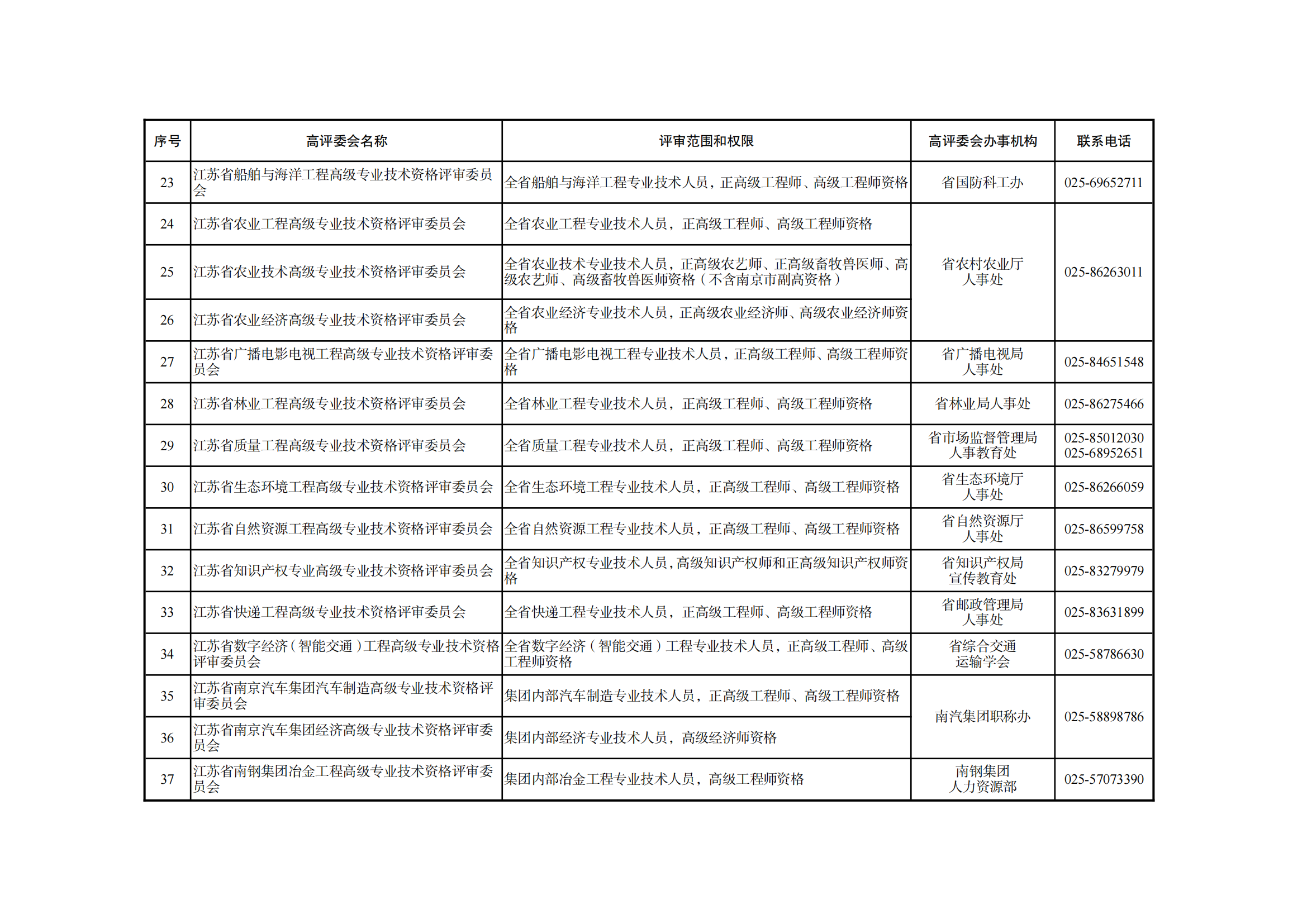 职称评审有变！中/初级知识产权职称不再进行相应层级职称评审或认定