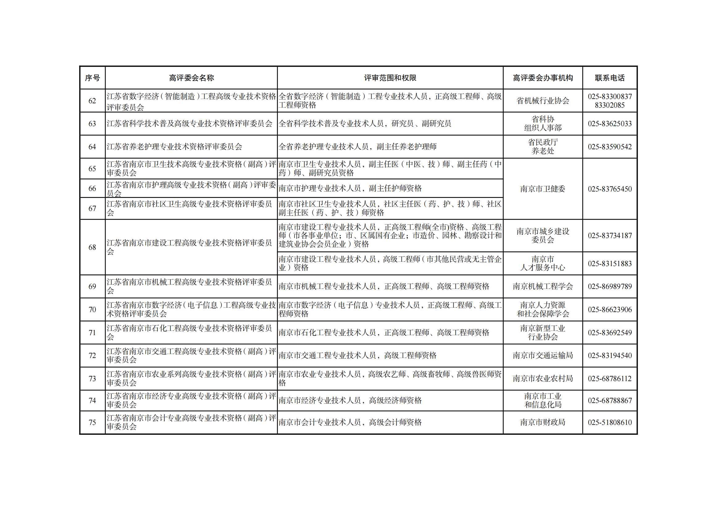 职称评审有变！中/初级知识产权职称不再进行相应层级职称评审或认定