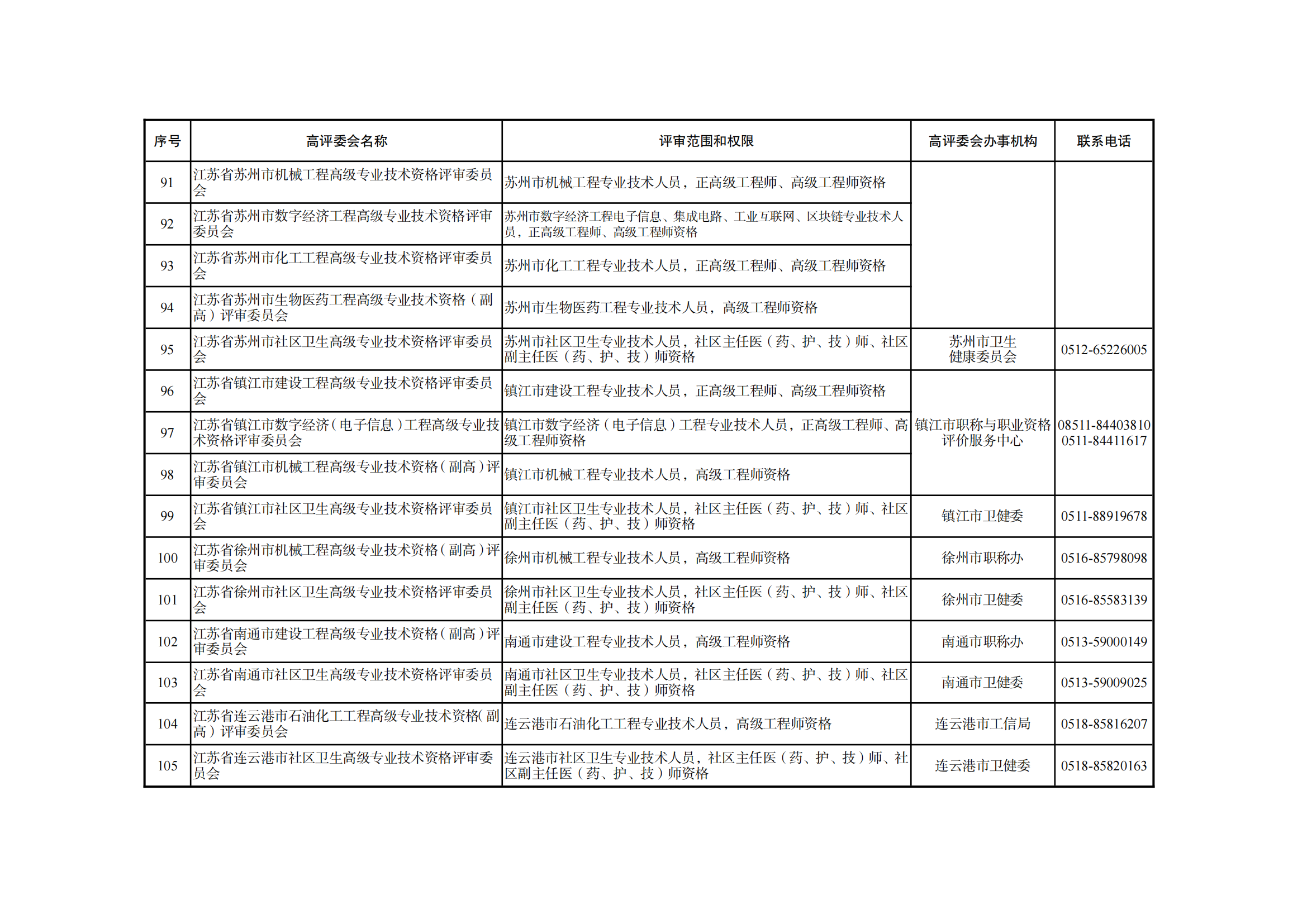 职称评审有变！中/初级知识产权职称不再进行相应层级职称评审或认定