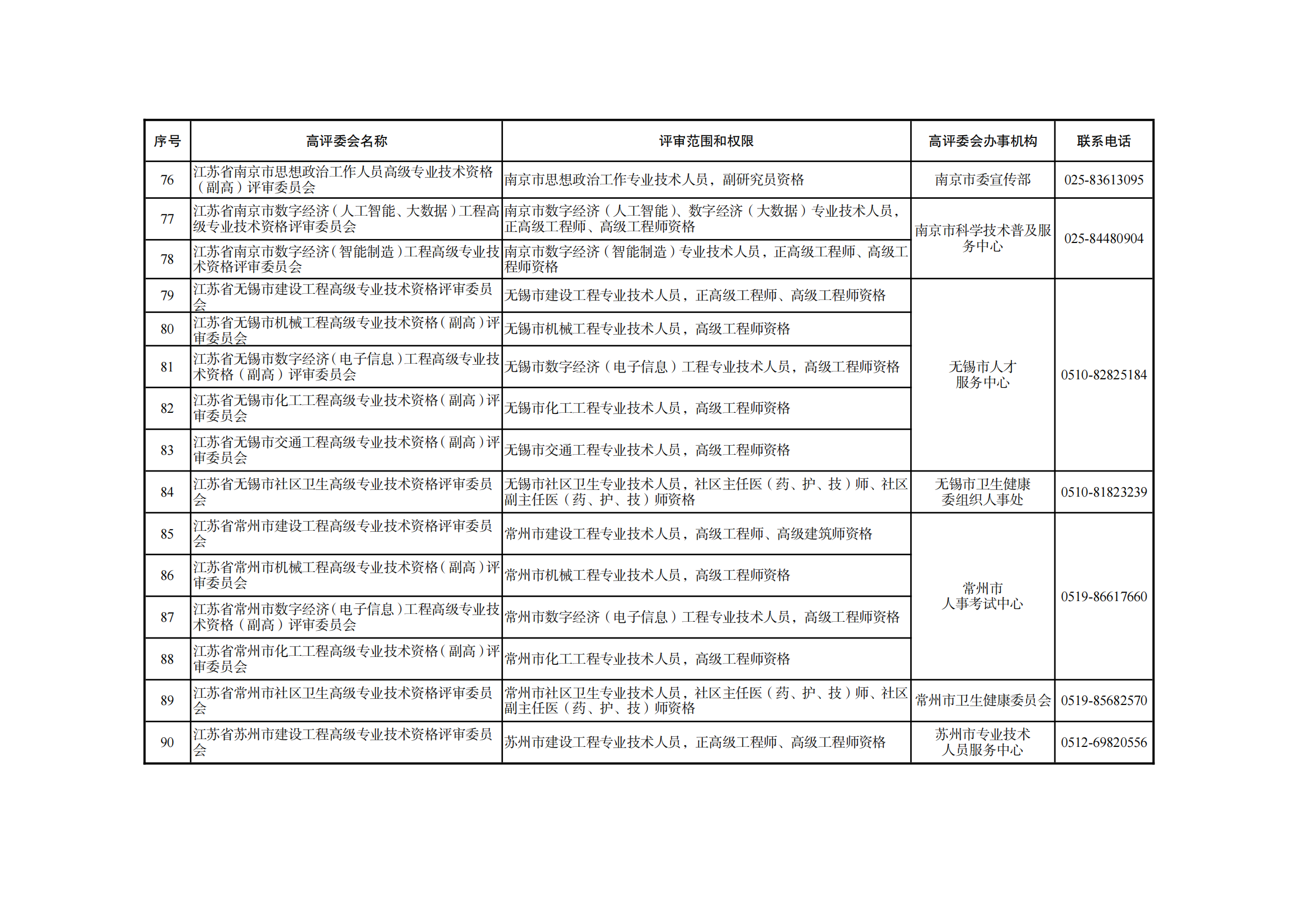 职称评审有变！中/初级知识产权职称不再进行相应层级职称评审或认定