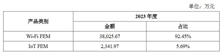 索赔3倍损失！康希通信被美国龙头企业起诉专利侵权