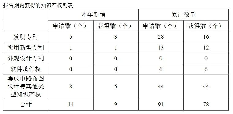 索赔3倍损失！康希通信被美国龙头企业起诉专利侵权