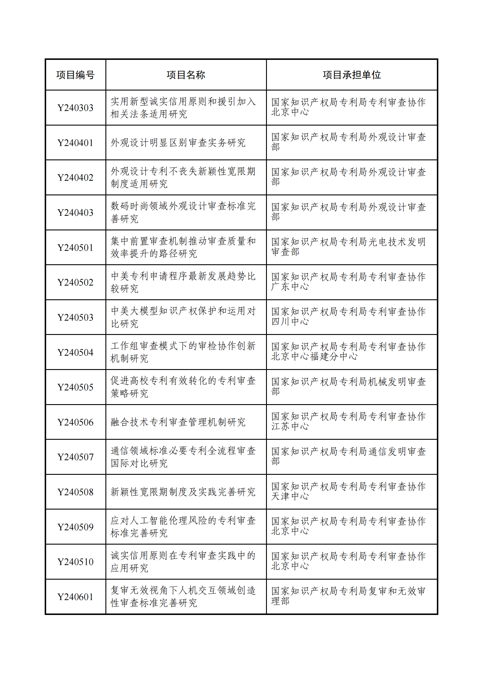 国知局：2024年度专利专项研究项目立项名单公布！