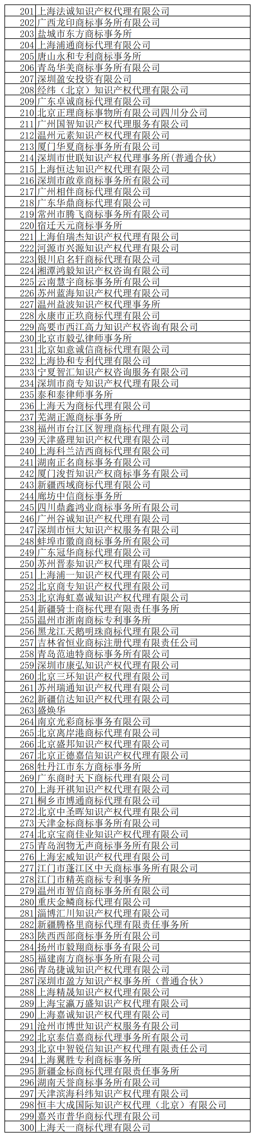 @代理机构，商标局退款！5月31日前申请！附公告+名单